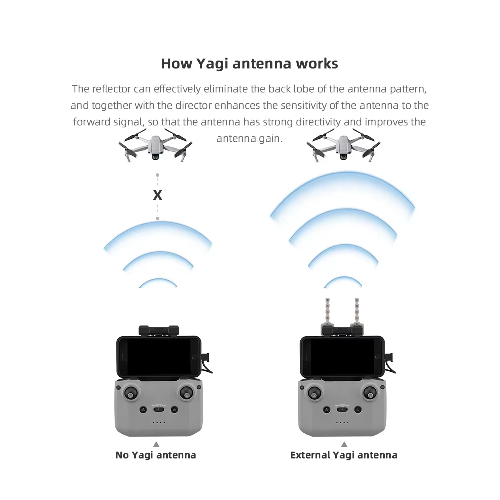 BRDRC 5.8GHz Yagi Antenna for  - Drone Landing Gear ulasan dan harga